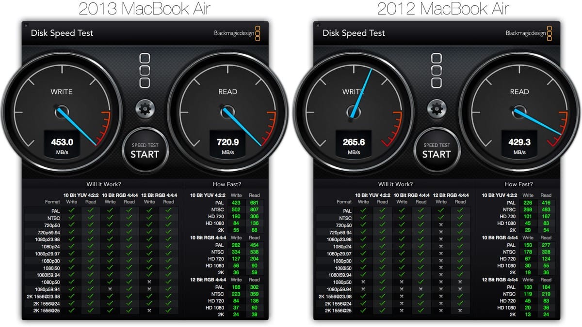 Macbook air speed test 