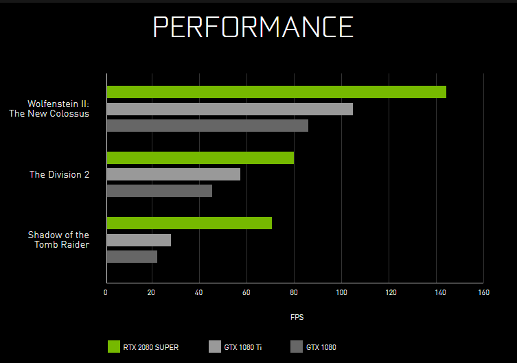 اداء الالعاب rtx 2080 super