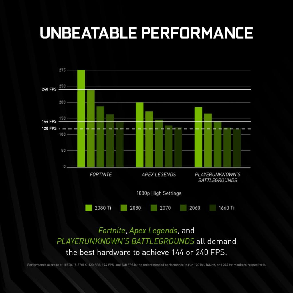 لابتوبات gtx ولابتوبات rtx