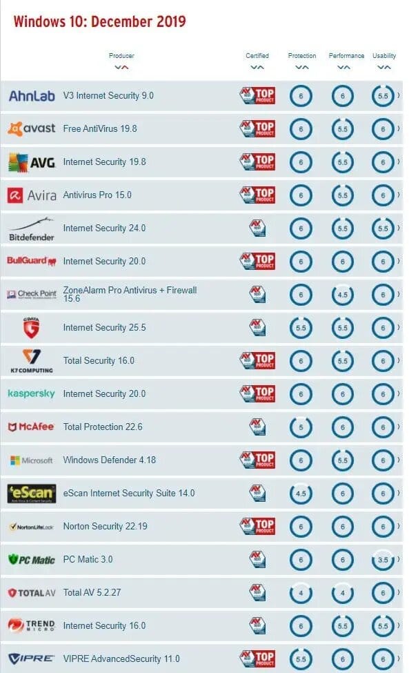 هل يكفي windows defender