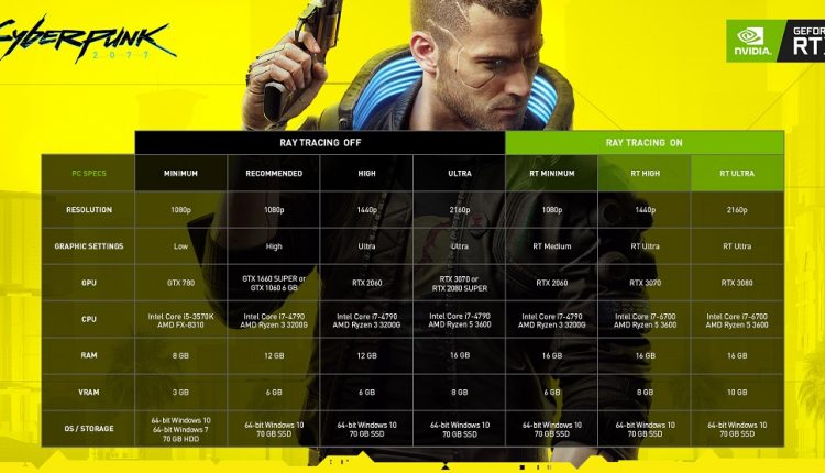 Cyberpunk 2077 متطلبات تشغيل لعبة