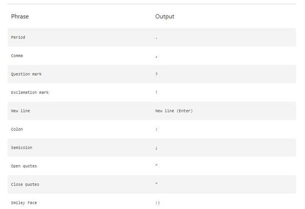 أوامر الكتابة الصوتية في وورد