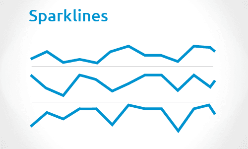 Sparkline