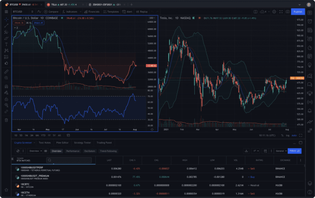 تطبيق تداول البورصة TradingView