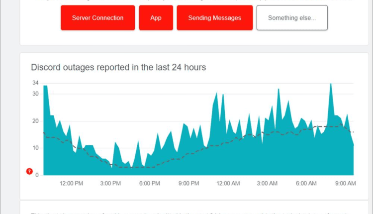تحقق اعطال المواقع والشبكات