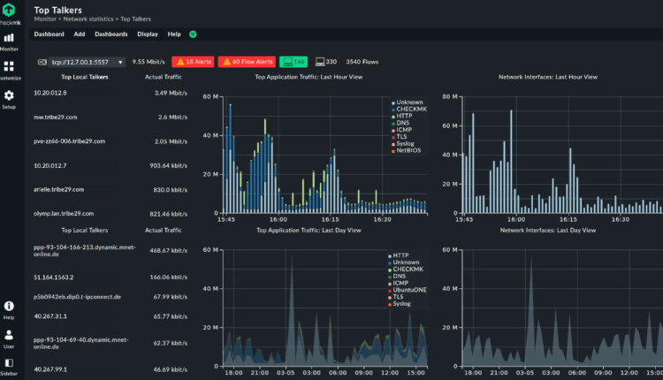 Checkmk network analysis