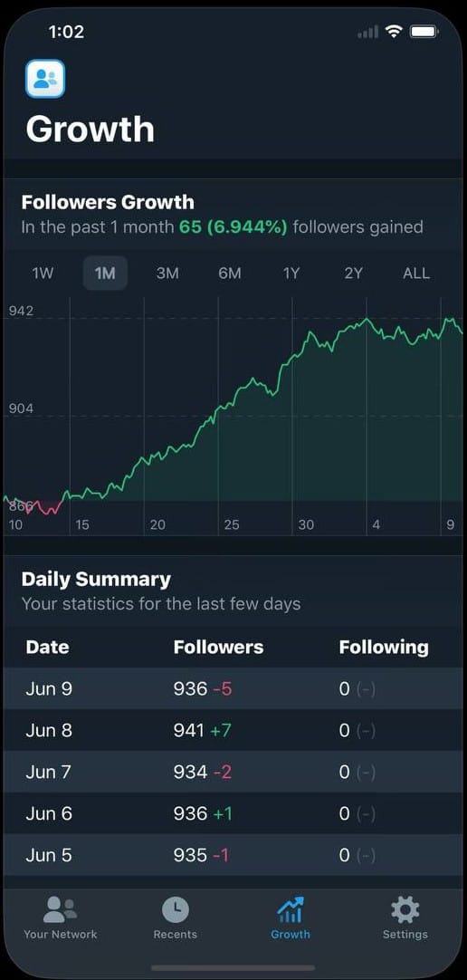 ادوات تحليل تويتر