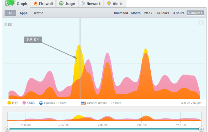 افضل ادوات مراقبة الشبكة المنزلية