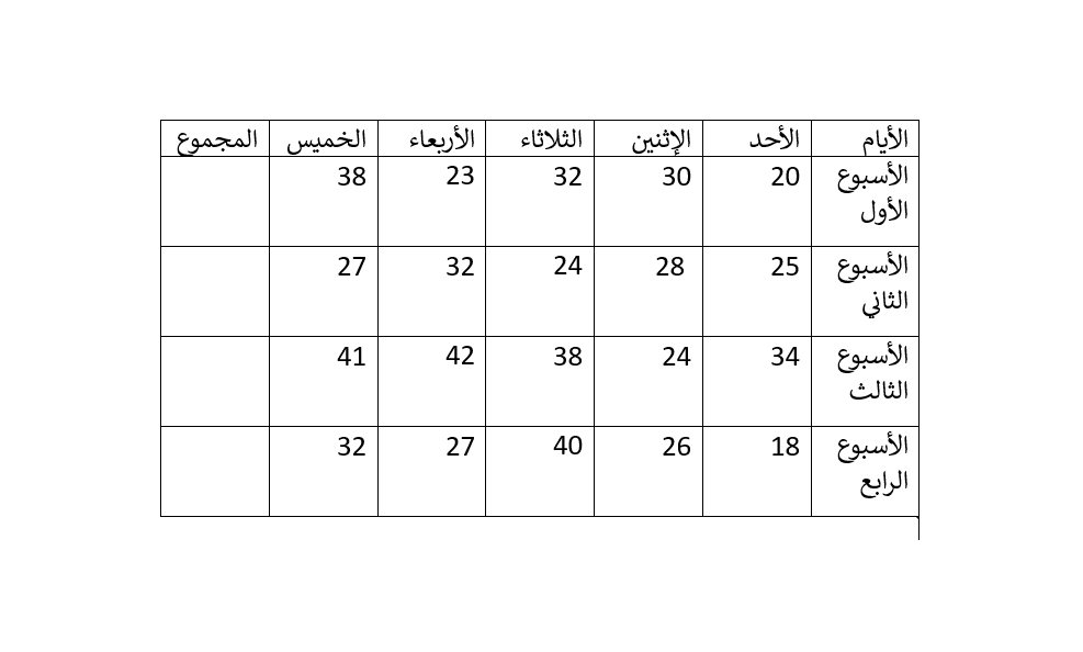 انشاء جدول بيانات في وورد