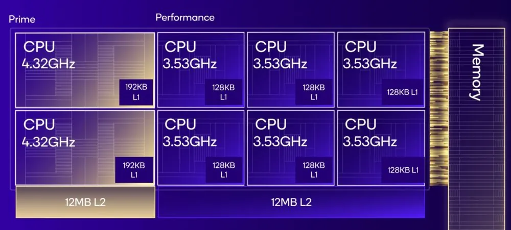 مواصفات معالج Snapdragon 8 Elite