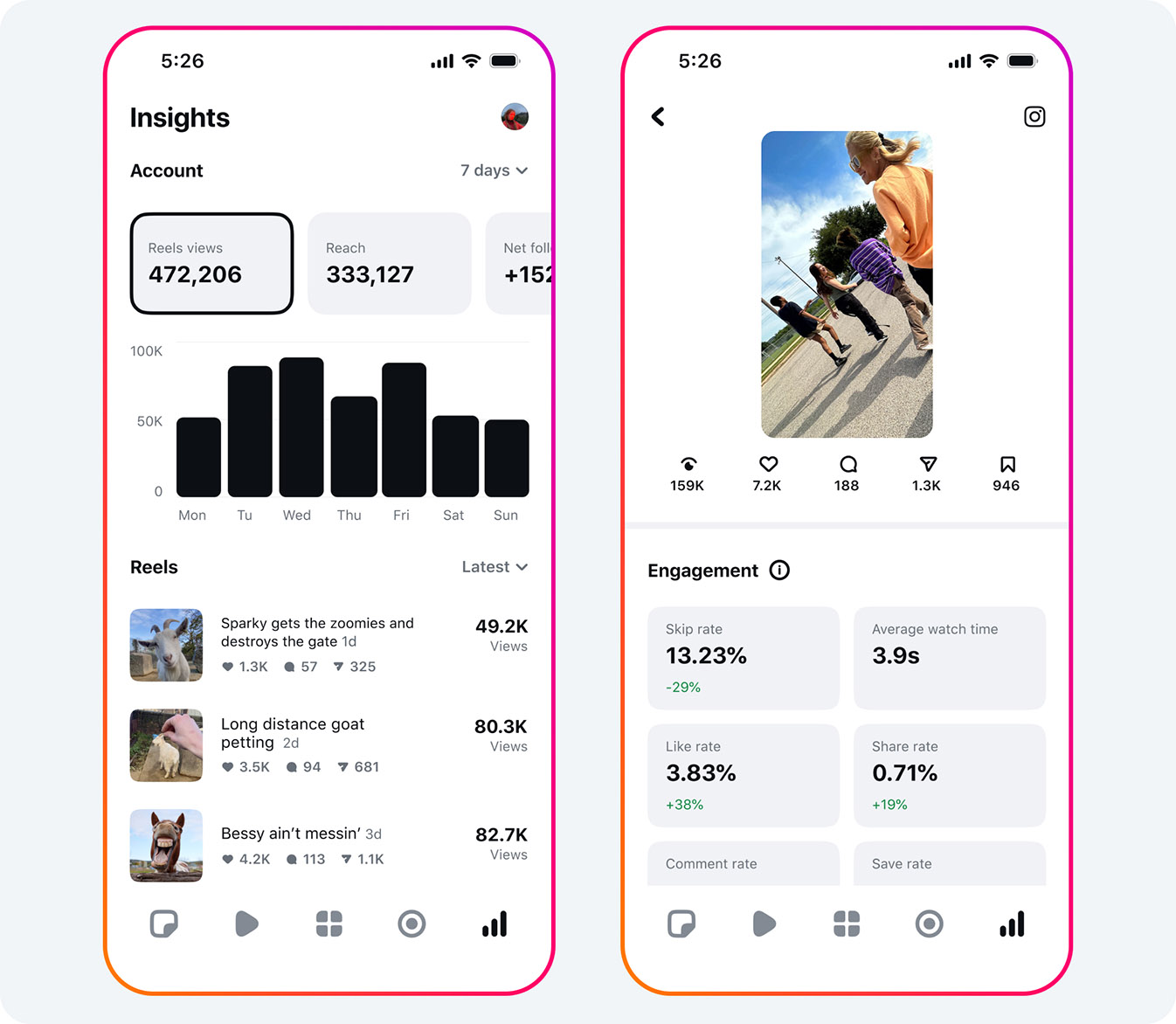 edits by instagram insights