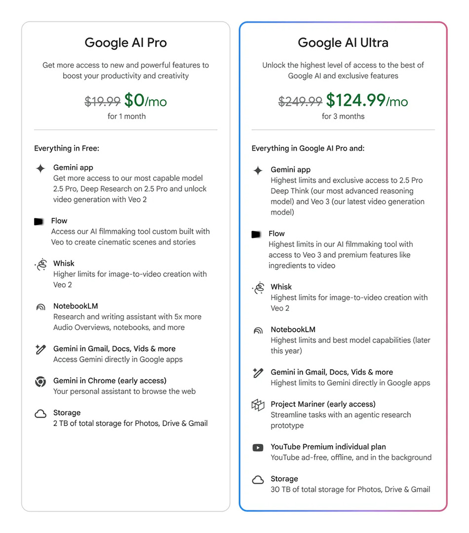 الفرق بين Google AI Ultra و AI Pro