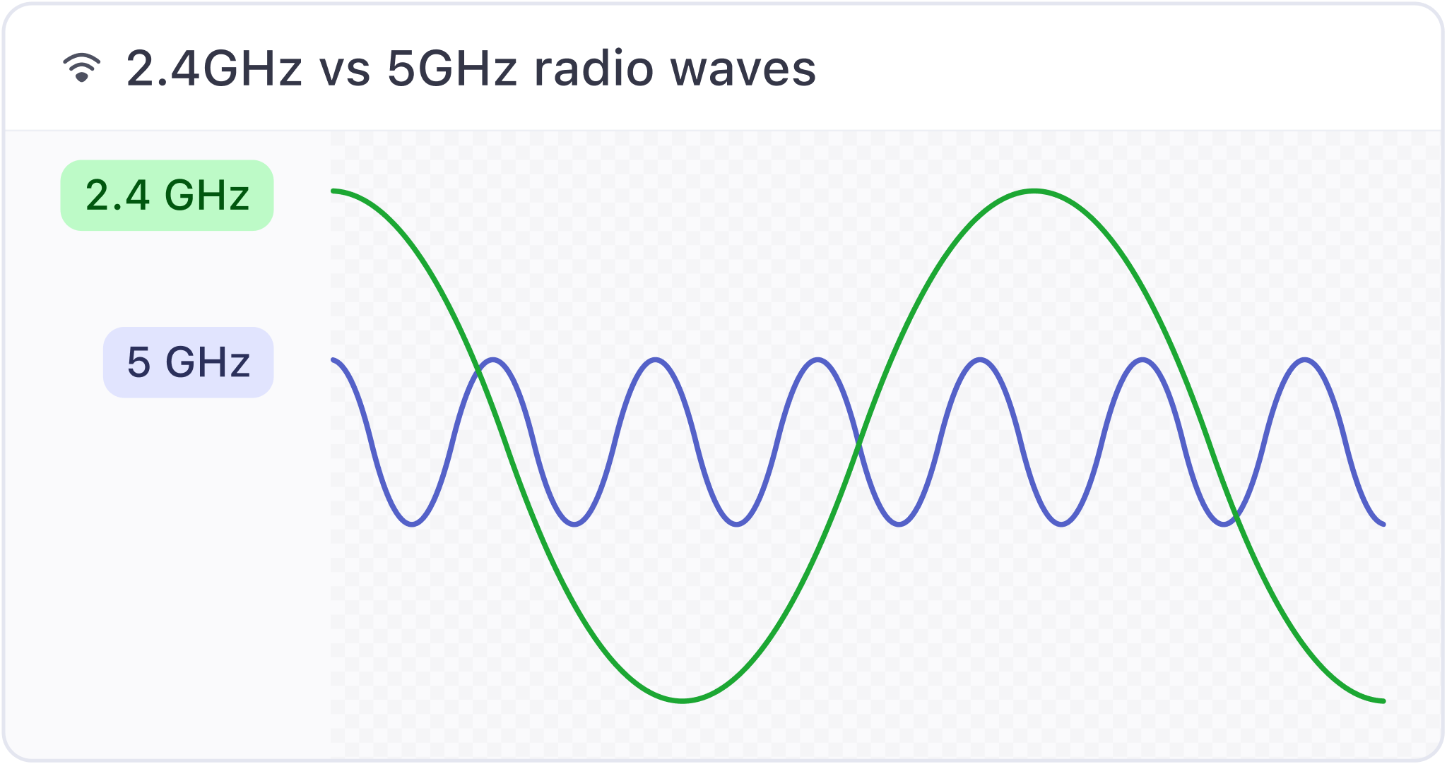 تردد القناة اللاسلكية (2.4GHz vs 5GHz)