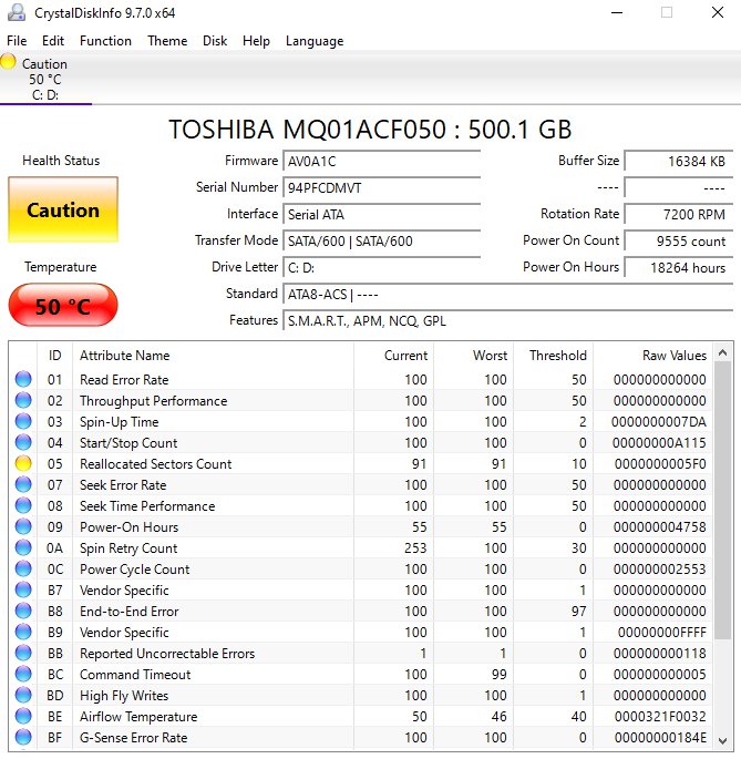 لقطة شاشة لواجهة CrystalDiskInfo وهي تعرض حالة القرص "Caution "