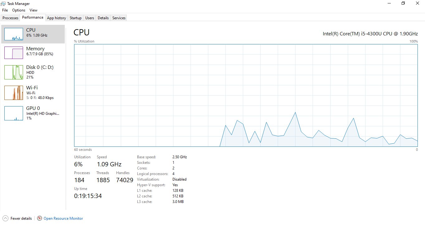 استخدام الـ CPU والـ RAM والـ Disk في مدير المهام
