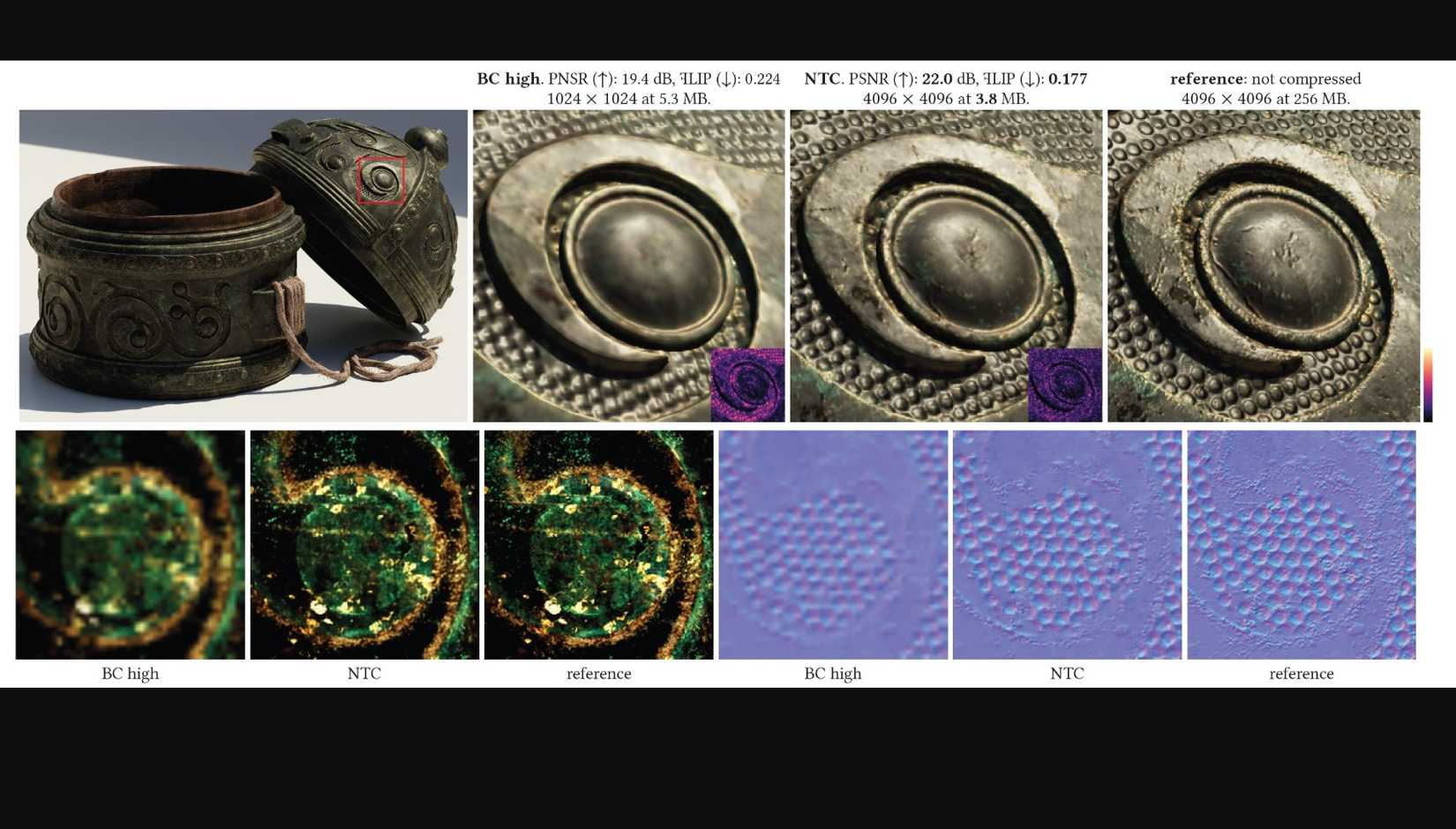 ما هي تقنية Neural Texture Compression (NTC)