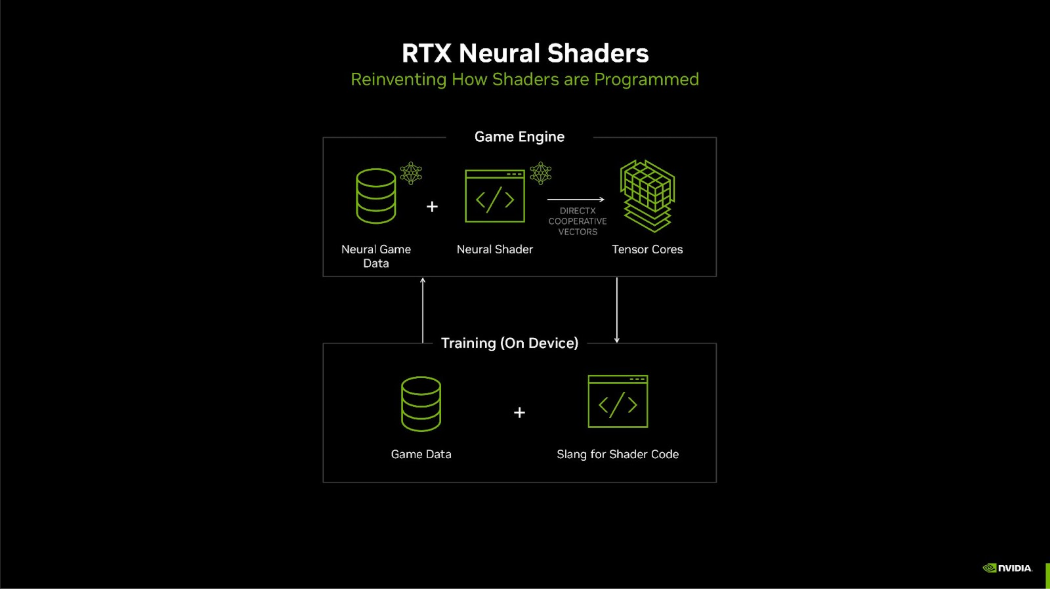 rtx neural shader rendering