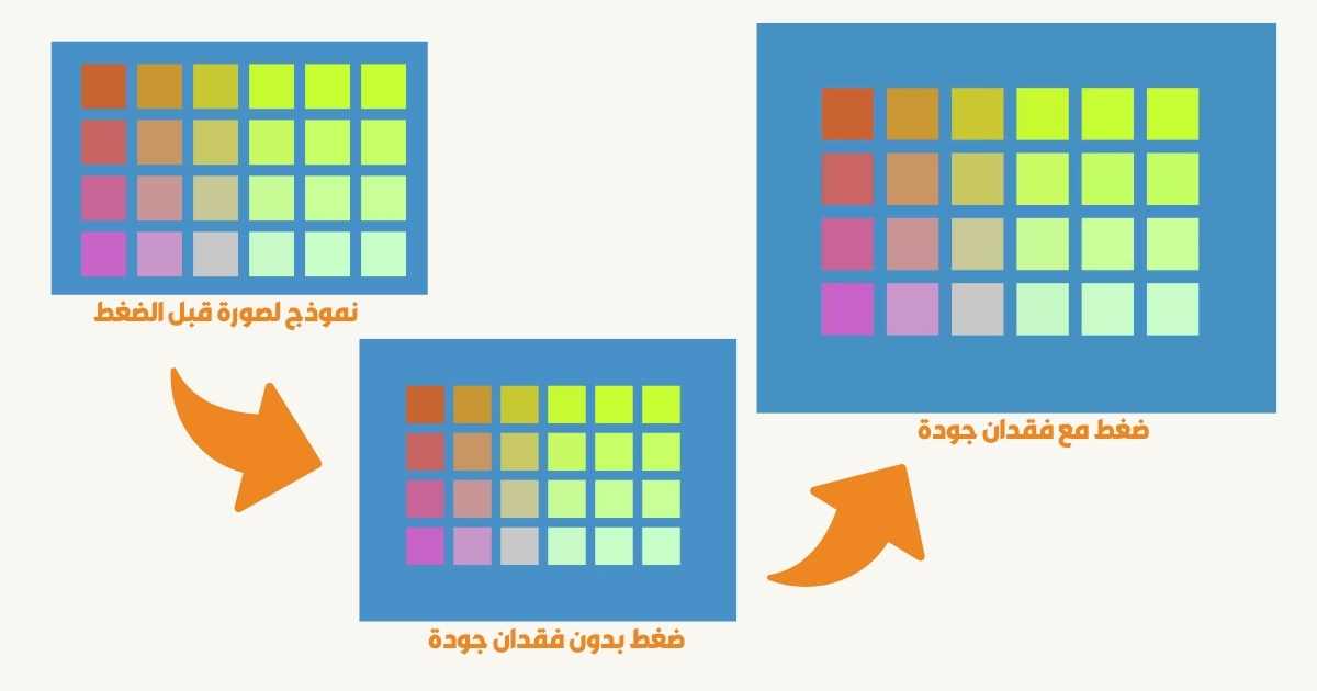 نموذج لعملية ضغط الصور مع فقدان وبدون فقدان الجودة.